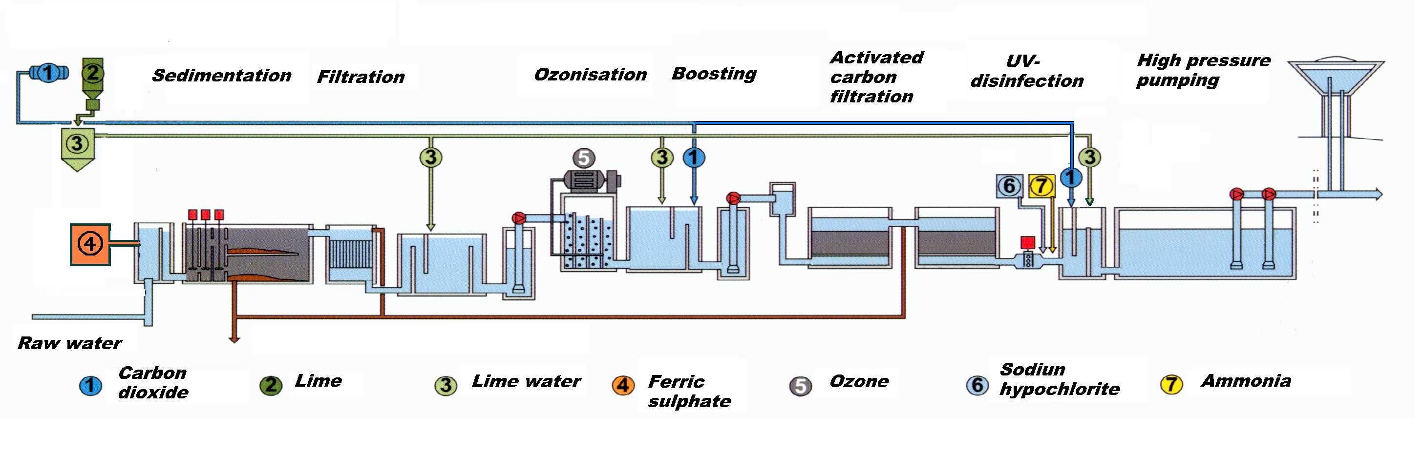 Proceso De Purificacion De Agua Por Osmosis Inversa Pdf