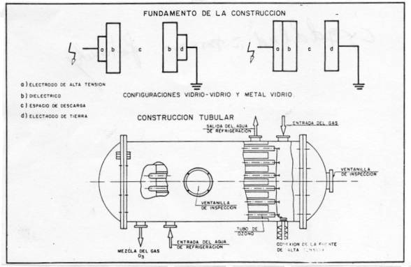 Qué es y para qué sirve un ozonizador de agua?