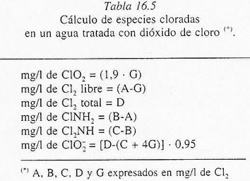 Normativas para la generación de dióxido de cloro in- situ - OXIDINE